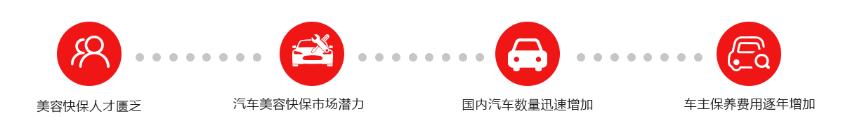 鄭州萬通汽車學校_汽車美容行業前景怎么樣？